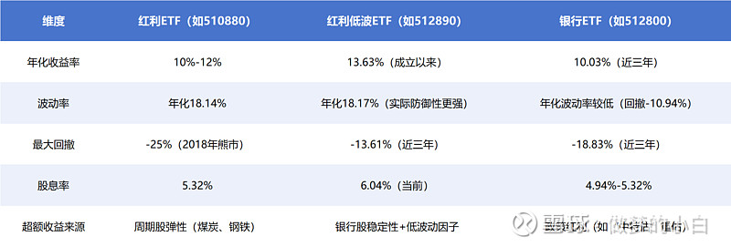 红利ETF_红利银行_红利低波ETF