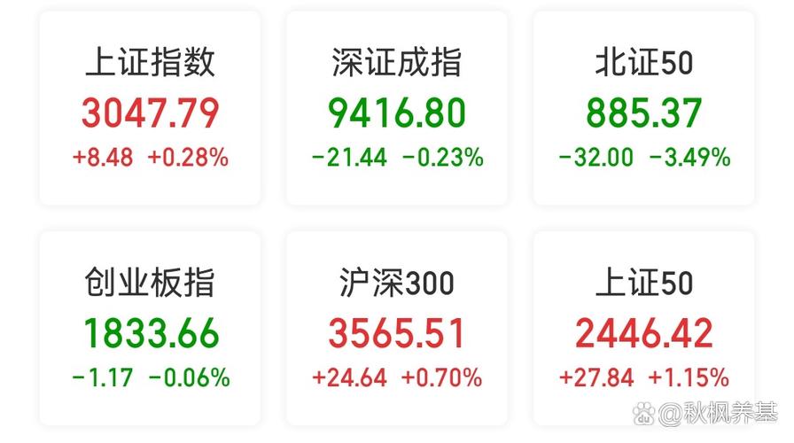 A股市场走势分化_为什么沪市有过户费_深市调整原因分析