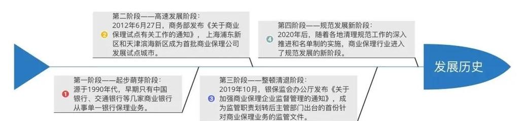 商业保理公司收入来源_买方保理和卖方保理的差异_保理利差计算方式