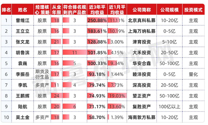 私募机构年内平均亏损_基金业绩走势中同类均值是什么意思_私募基金最新业绩