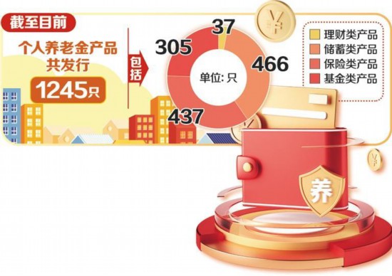 理财方法有哪些_储蓄国债个人养老金_个人养老金产品扩容