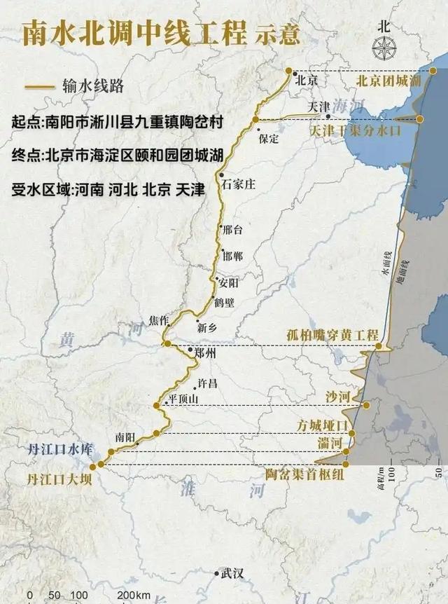 北京南水北调_长江水到北京_南水北调工程的利弊