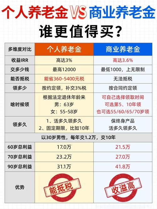 理财方法有哪些_个人养老金产品扩容_储蓄国债个人养老金
