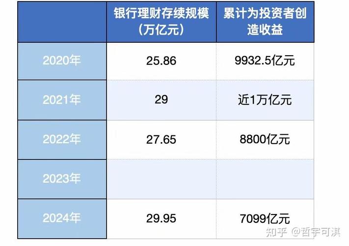 中国银行业理财市场转型_银行理财子公司代销渠道拓展_理财产品销售公司