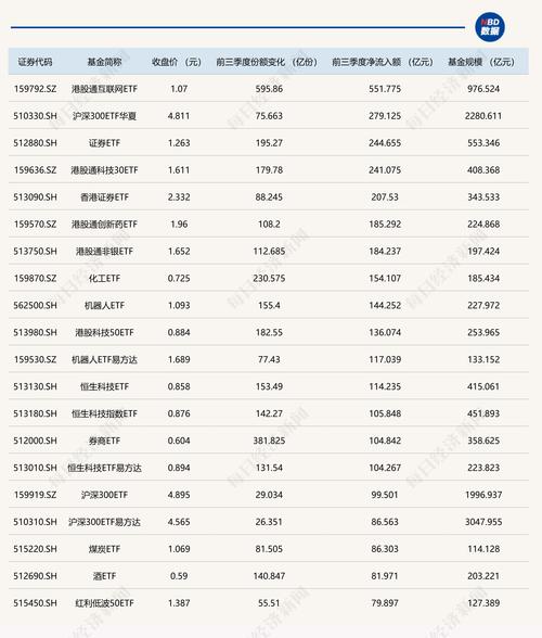 借道ETF赚钱_创业板指冲击2100点_同花顺甄选最全ETF清单