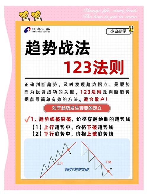 期货市场大趋势判断方法_期货怎么判断趋势_技术分析识别期货趋势