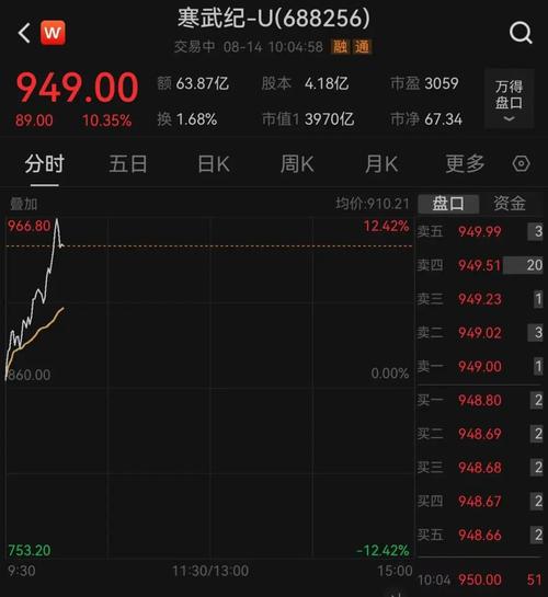A股午间行情_创业板指冲击2100点_游戏板块涨超8%