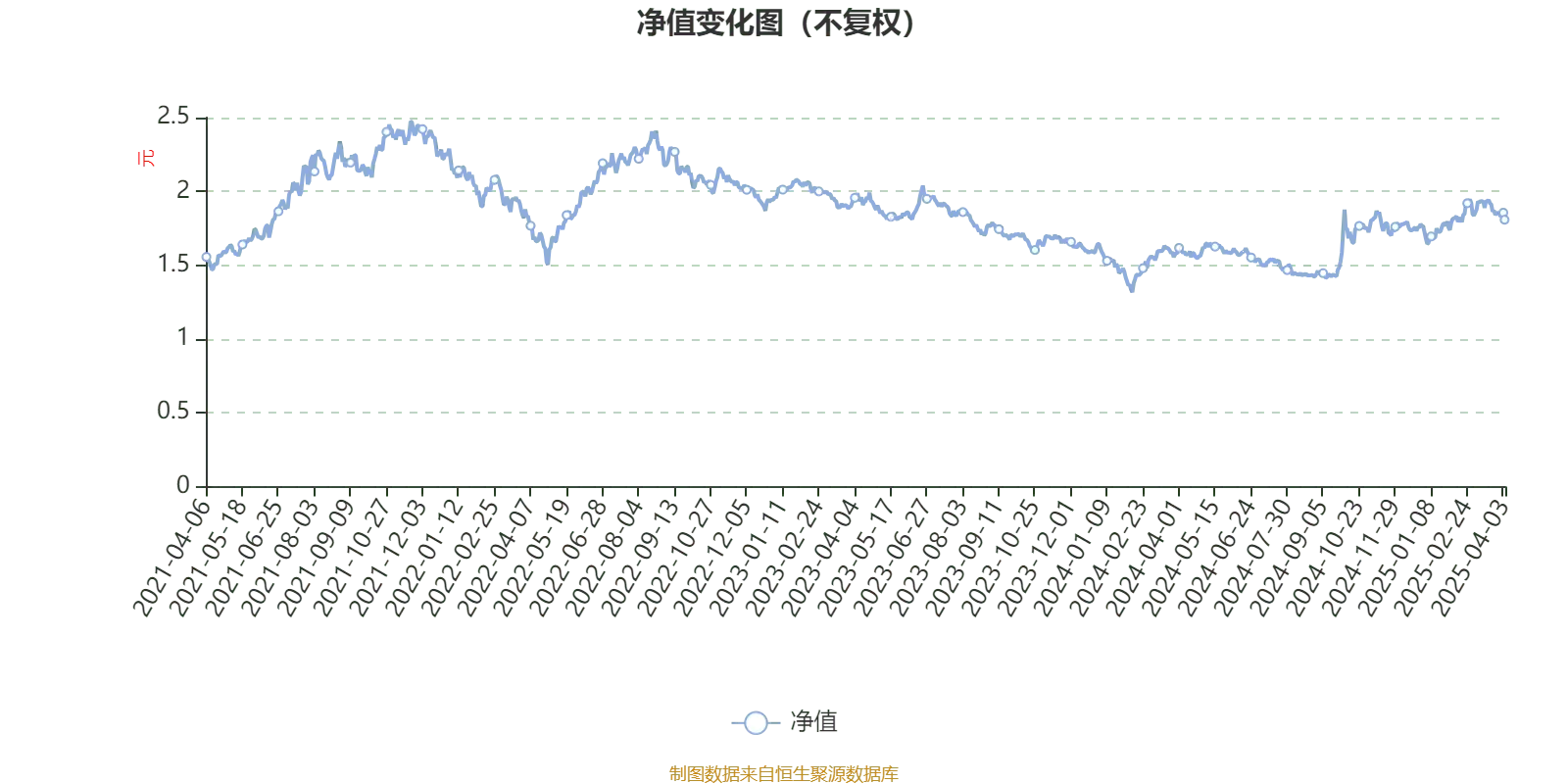 中银智能制造股票A 2024年年报_基金业绩走势中同类均值是什么意思_中银智能制造股票A 基金净值增长率