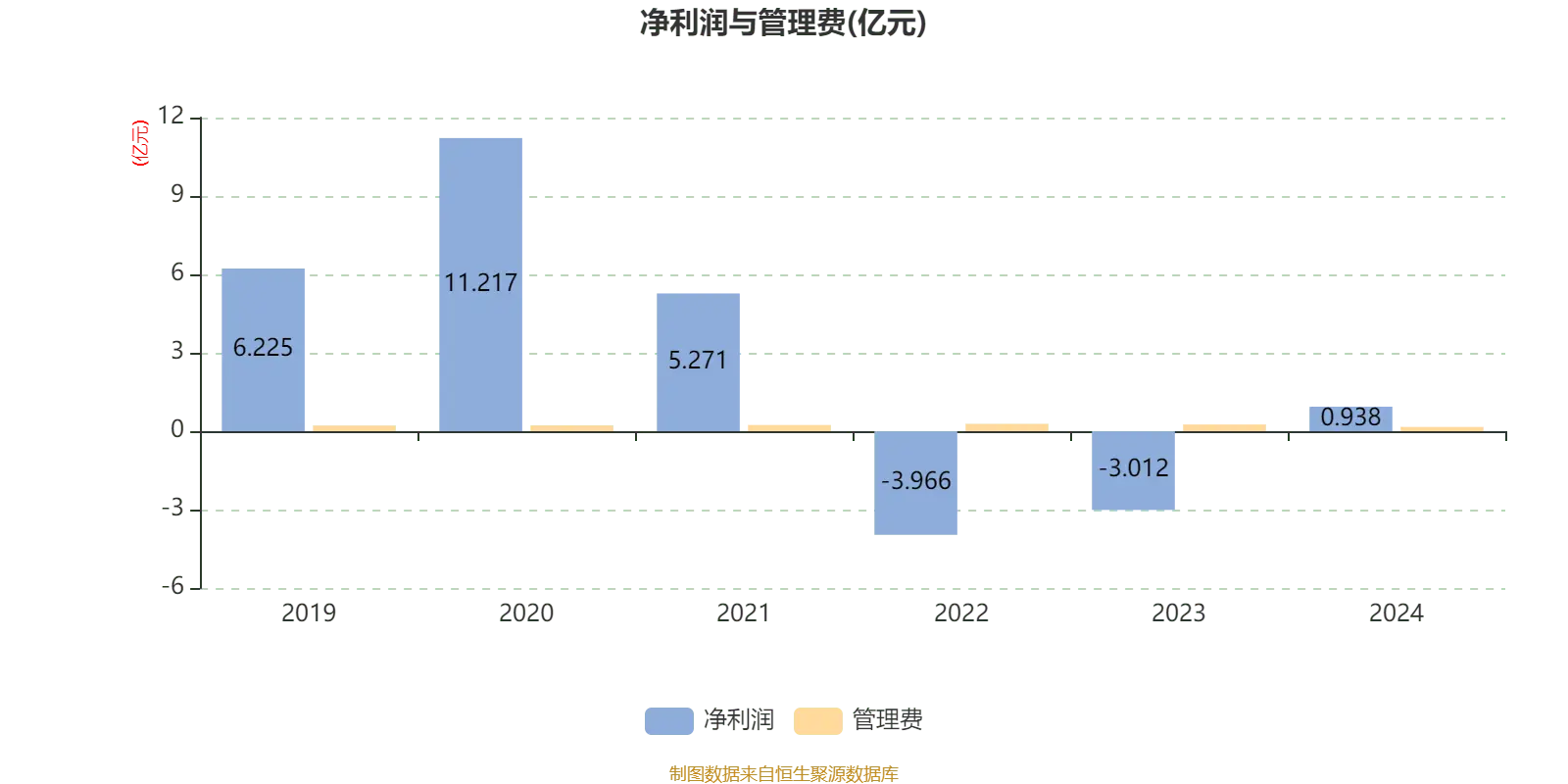 中银智能制造股票A 2024年年报_基金业绩走势中同类均值是什么意思_中银智能制造股票A 基金净值增长率