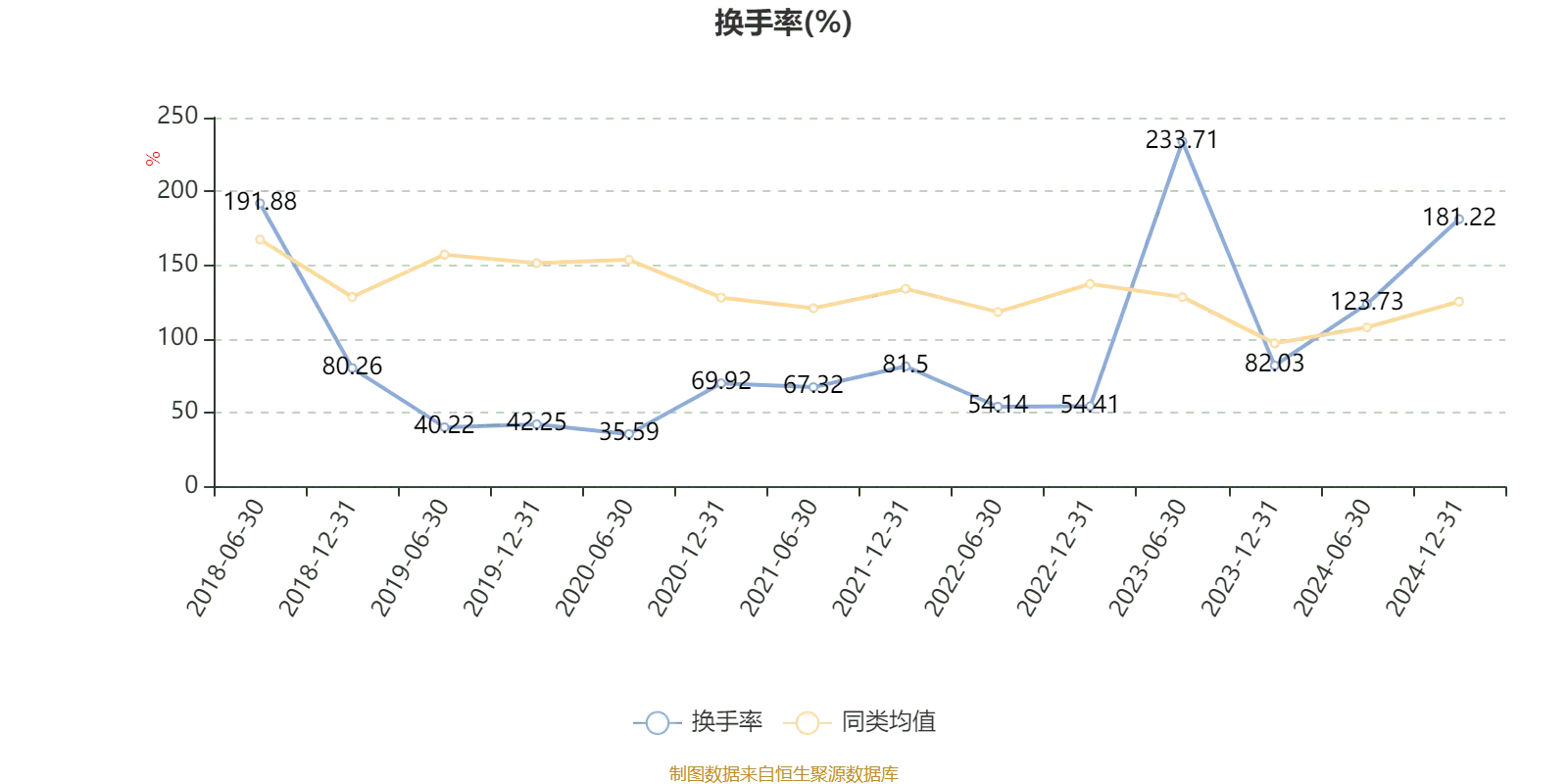 中银智能制造股票A 2024年年报_基金业绩走势中同类均值是什么意思_中银智能制造股票A 基金净值增长率