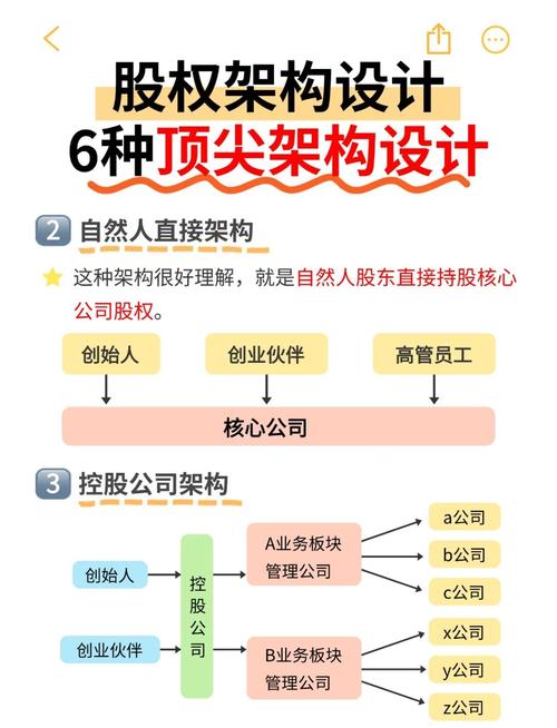 企业股权设计_一致行动协议控制权_公司法股东权利