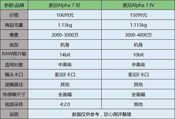 APS-C画幅微单选购指南_索尼爱立信手机 价格_索尼半画幅相机推荐