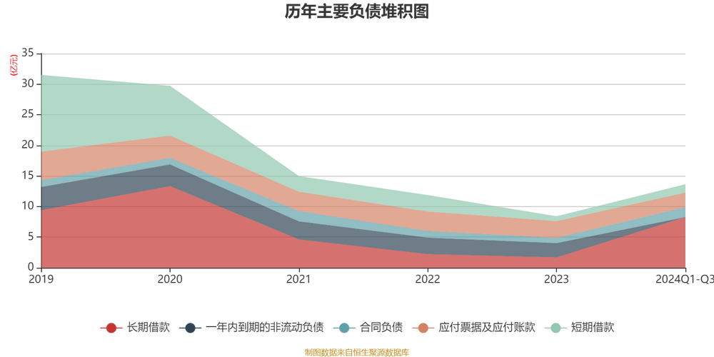 双环科技最新消息_双环科技2025年三季报业绩解读_双环科技000707资金流向分析