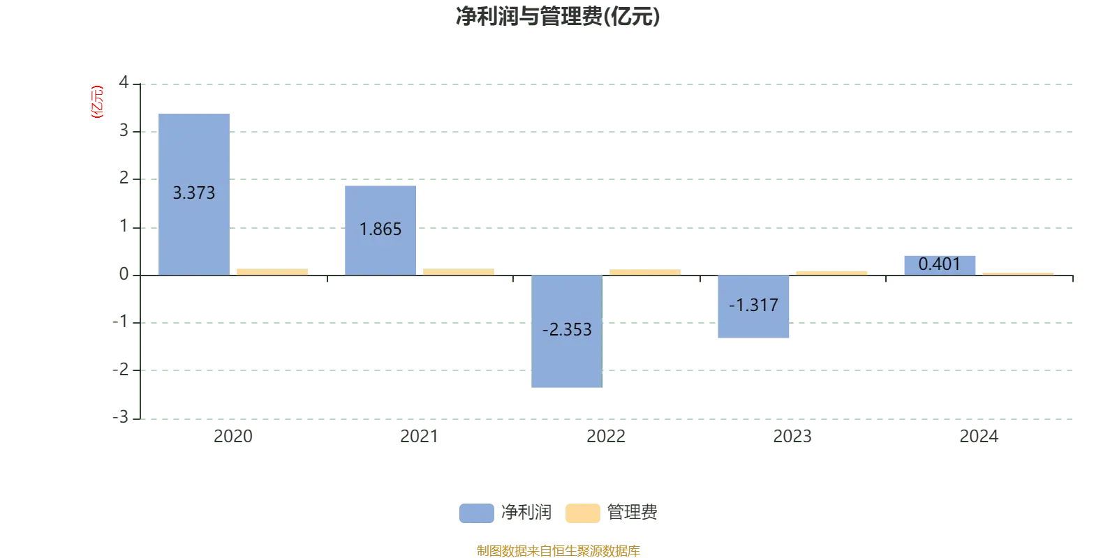 建信高股息主题股票008177 2024年年报_基金业绩走势中同类均值是什么意思_建信高股息主题股票业绩分析