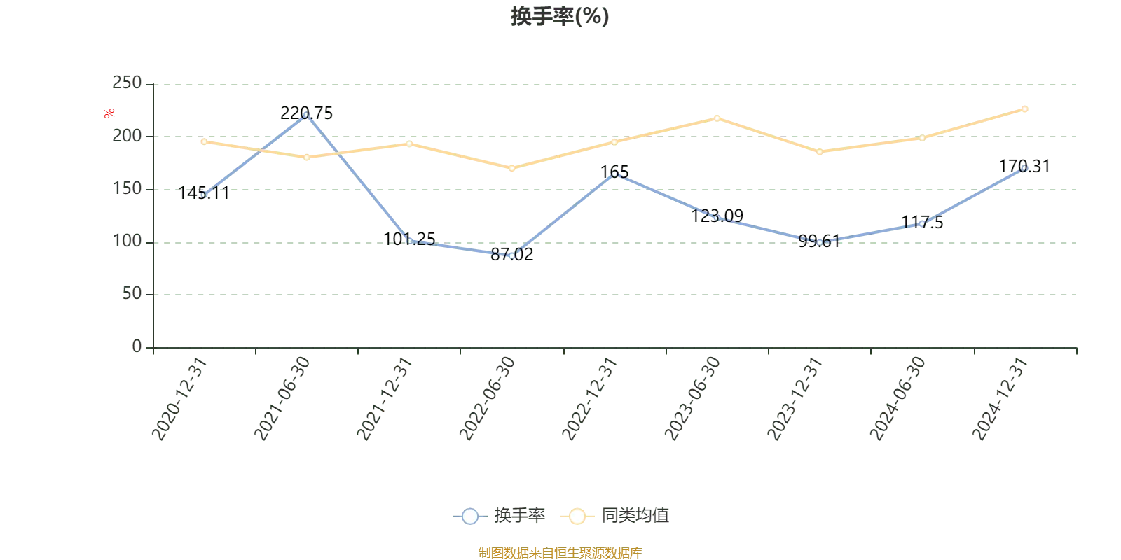 建信高股息主题股票业绩分析_基金业绩走势中同类均值是什么意思_建信高股息主题股票008177 2024年年报