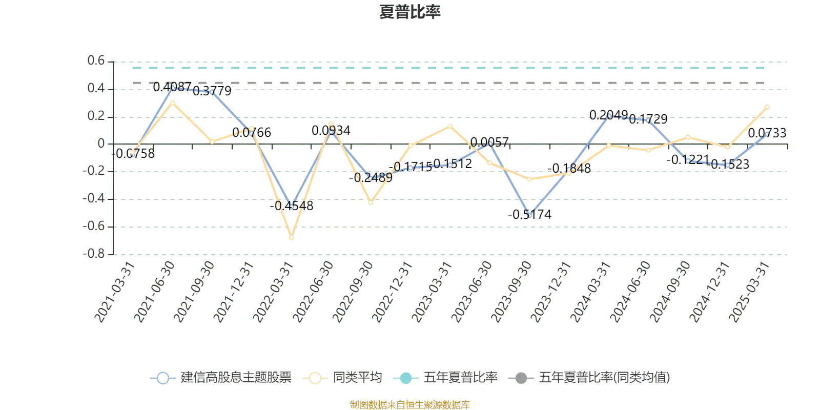 基金业绩走势中同类均值是什么意思_建信高股息主题股票业绩分析_建信高股息主题股票008177 2024年年报