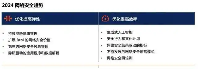 防病毒 gartner_生成式人工智能网络安全挑战_SRM领导人