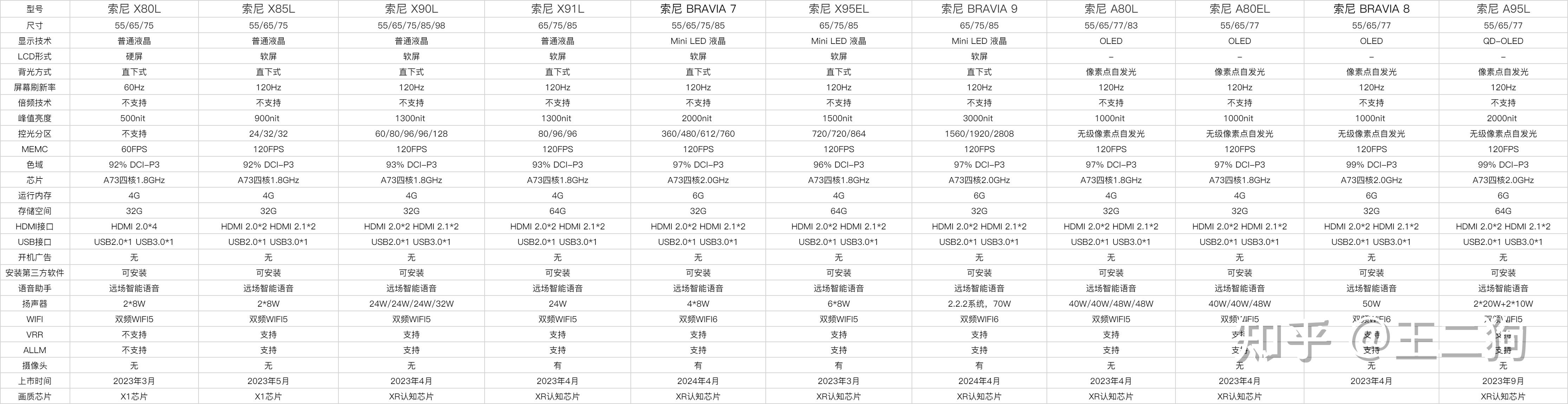 索尼爱立信手机 价格_索尼电视型号分析_索尼电视推荐型号