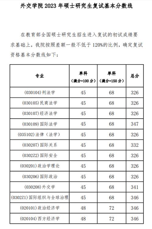外交学院2020年硕士研究生初试成绩查询及复查_外交学院研究生考试_外交学院硕士研究生成绩复核申请表