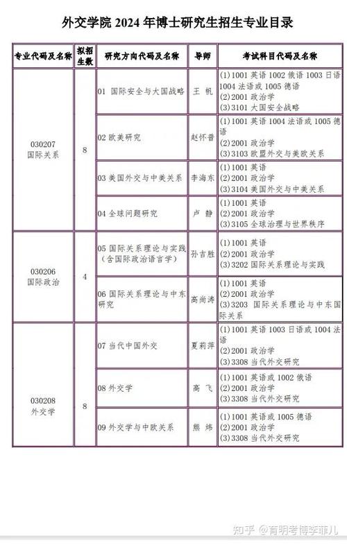 考研外交学院报考信息_外交学院研究生考试_外交学院招生目录与考试科目