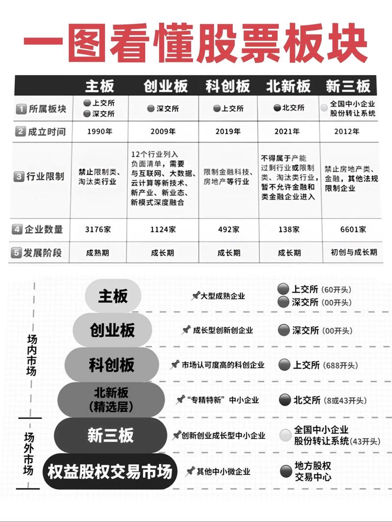 股票板块分类大全_中国石油工商银行建设银行中国石化_股票有几种板块