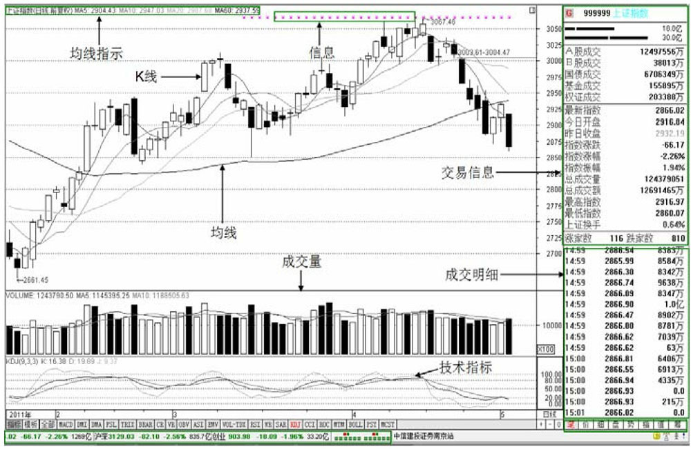 通达信软件功能键使用_股票监控精灵_股票分析软件功能键应用