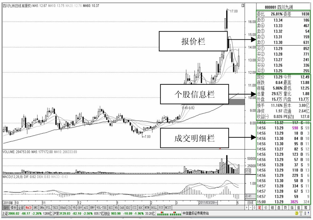 股票监控精灵_通达信软件功能键使用_股票分析软件功能键应用
