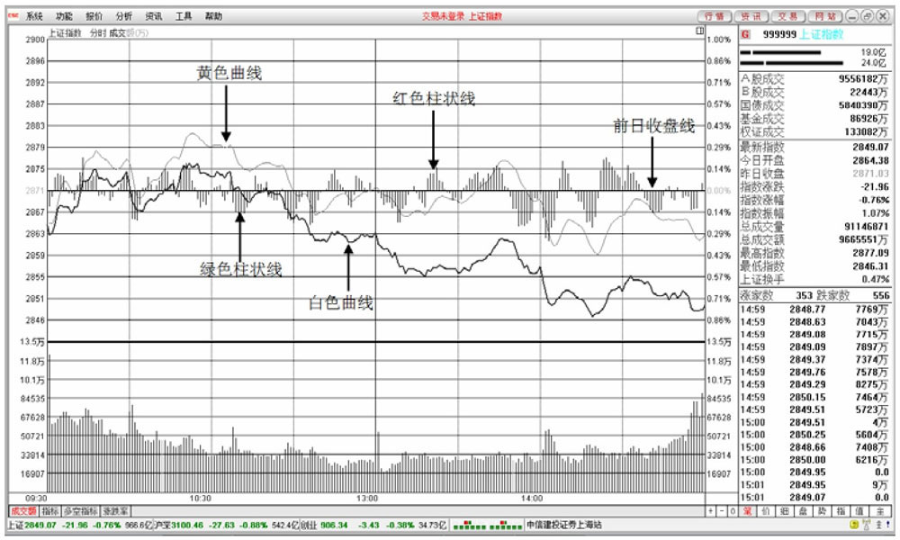 股票分析软件功能键应用_股票监控精灵_通达信软件功能键使用
