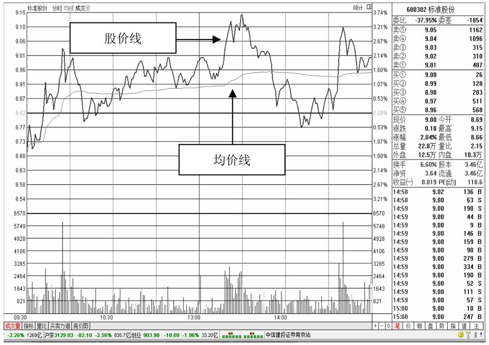 通达信软件功能键使用_股票分析软件功能键应用_股票监控精灵