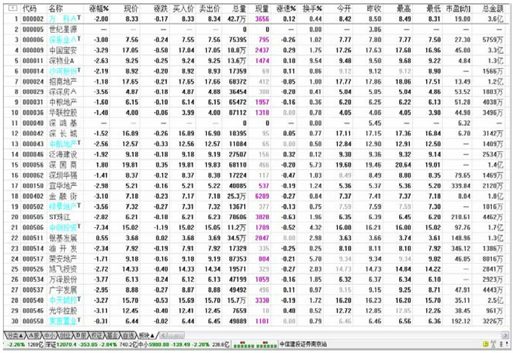 股票监控精灵_股票分析软件功能键应用_通达信软件功能键使用