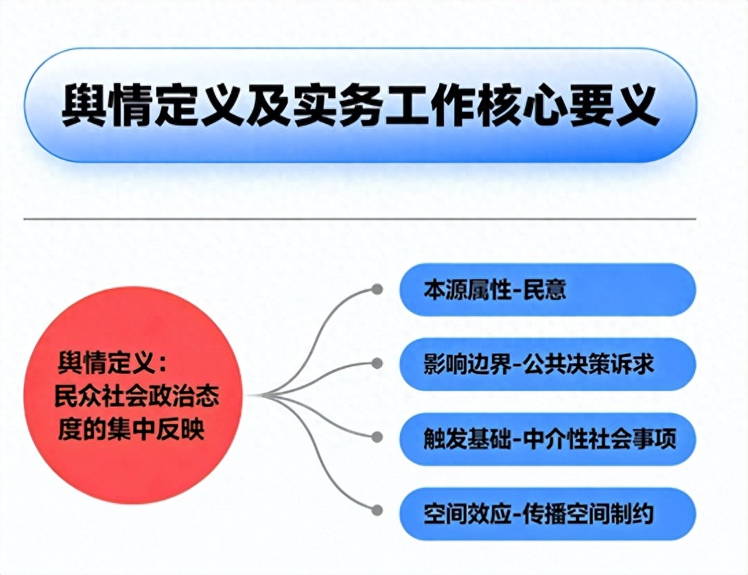 舆情定义及实务工作核心要义_网络舆情特质与构成要素_舆情分析师好考吗