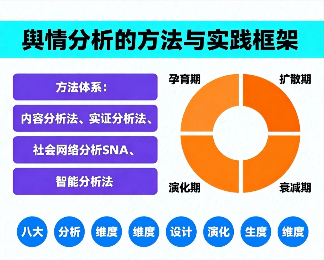 网络舆情特质与构成要素_舆情定义及实务工作核心要义_舆情分析师好考吗
