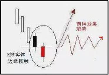 下影线很长的阳线_股票投资技巧_乌云盖顶线应用