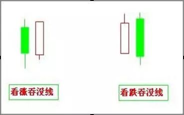 下影线很长的阳线_乌云盖顶线应用_股票投资技巧