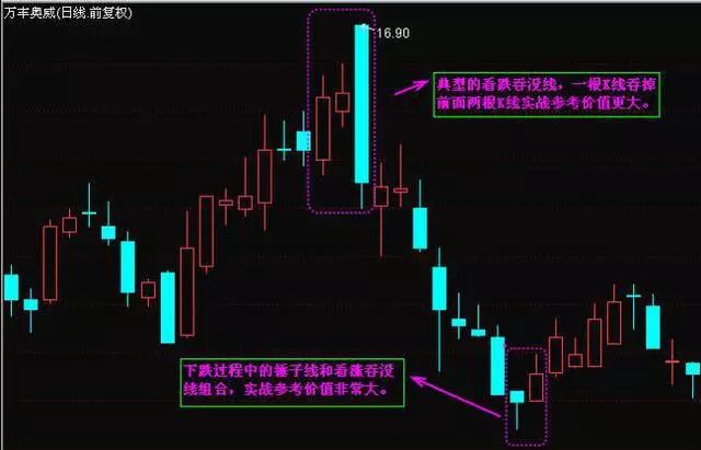股票投资技巧_下影线很长的阳线_乌云盖顶线应用