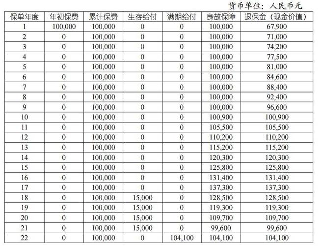 保险业务员提成是多少_保险应该买吗好处_保险佣金计算方式