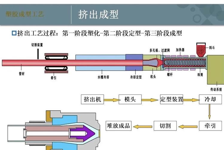 注塑模具成型过程_塑料成型工艺_注塑成型方法