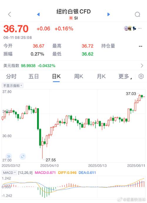 A股CPO概念涨停股_全球银价历史新高_今日股票行情查询