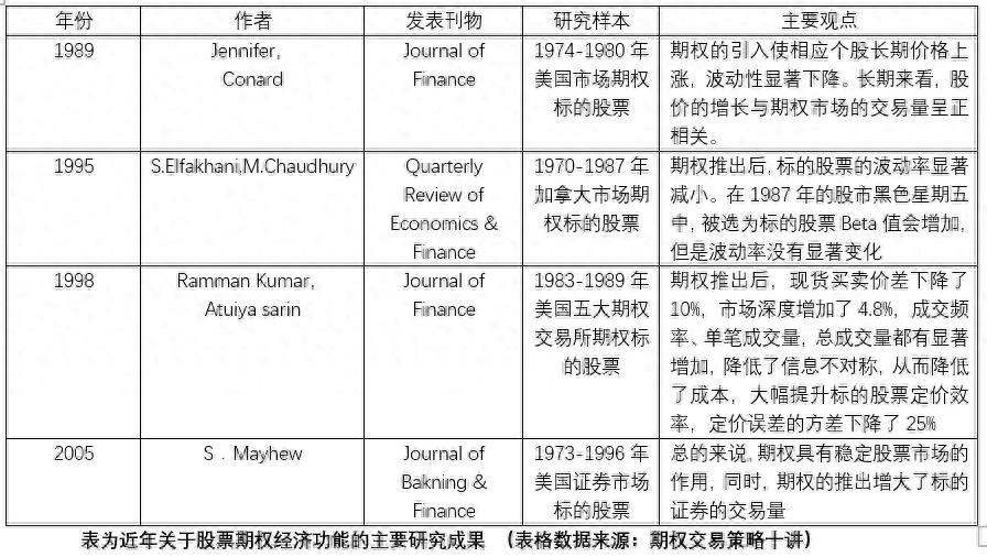 原始股与期权的区别_股票期权经济功能_期权对个人投资者的功能