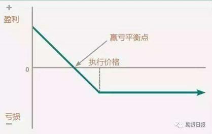 股票期权经济功能_原始股与期权的区别_期权对个人投资者的功能