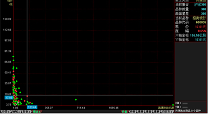 股票选择快捷方式_报价分析功能_股票监控精灵
