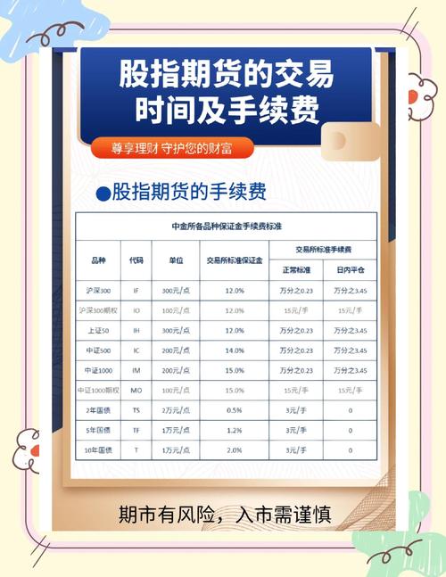 想炒股指期货？教你搞懂它的价格计算和交易玩法