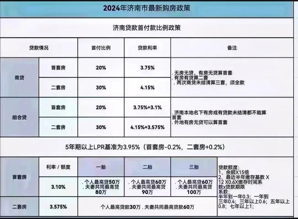 在山东买房贷款要注意什么？这篇指南详解高品质住宅和贷款政策