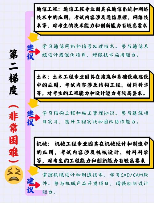 人力资源管理考研科目_人力资源管理考研难度_人大企业管理考研难吗