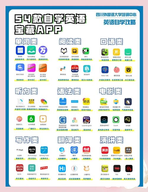 宝贝英语说适合儿童学习英语_北京零基础学英语哪个最好_零基础学英语app推荐