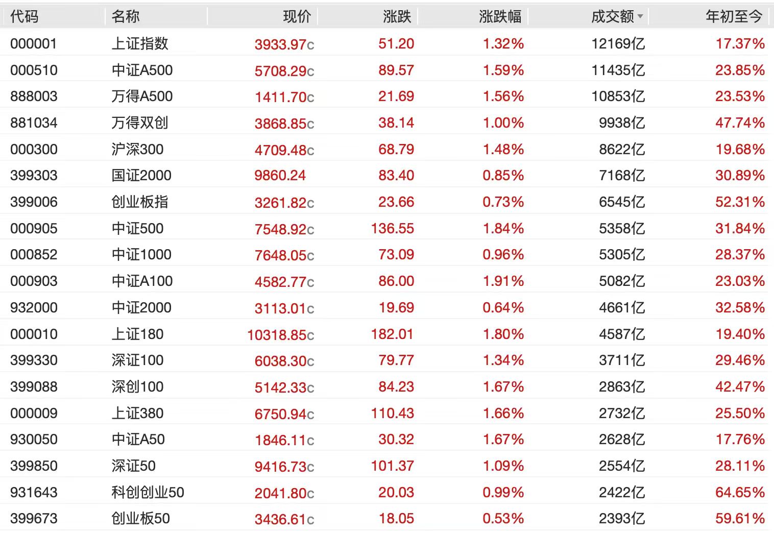 国庆后首个交易日股市分析_沪指突破3900点_股票今日开盘价是怎么来的
