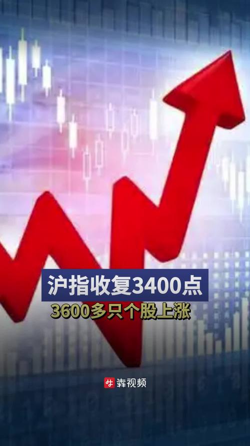 国庆后首个交易日股市分析_沪指突破3900点_股票今日开盘价是怎么来的
