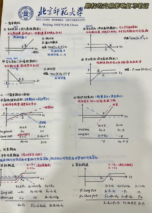 期权,期货及其他衍生产品 pdf_期权期货衍生产品读书笔记_期权期货衍生产品基础知识