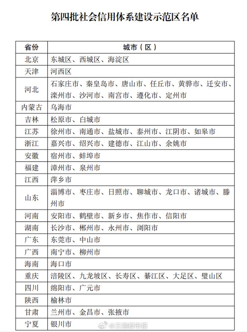 地方信用建设迈出关键一步，首批8个企业信用大数据平台试点落地
