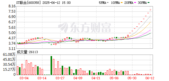 ST联合今日涨停！筹划重大资产重组并募集配套资金停牌
